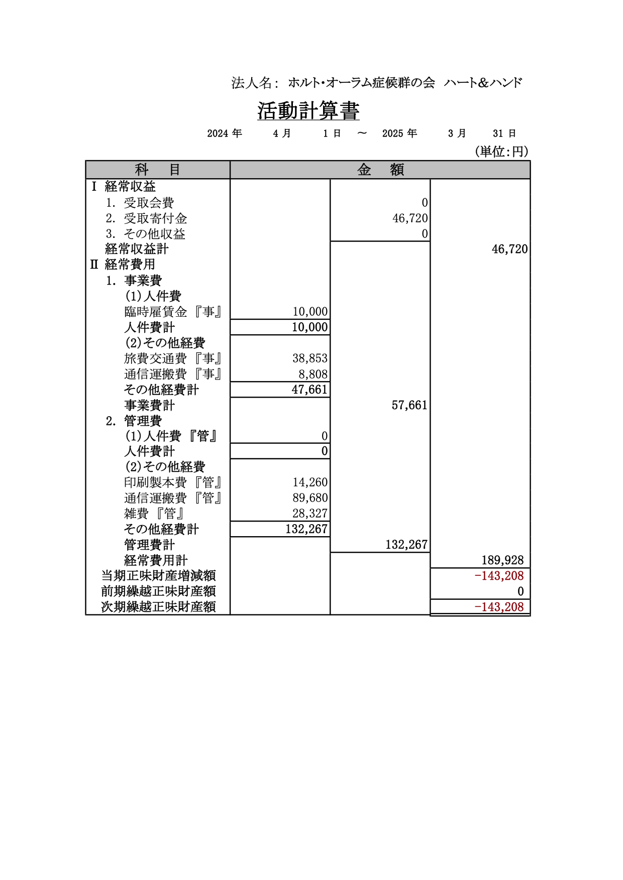 2024年度 活動計算書